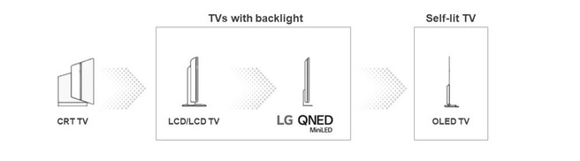 LG qned miniled