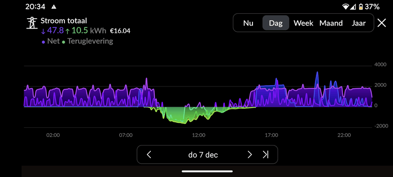 Afbeeldingslocatie: https://tweakers.net/i/8zsVOtW0utcpNTibHNT3V9S7Mdc=/800x/filters:strip_exif()/f/image/JRBrcmmUVmvbhKBfVRCLLTB6.png?f=fotoalbum_large