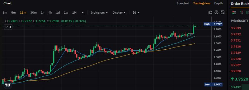 Afbeeldingslocatie: https://tweakers.net/i/8ztU176evlP4m9f2In5S9jHk2MM=/800x/filters:strip_exif()/f/image/BGUUbFl7f6rlOT0xut6whw7x.png?f=fotoalbum_large