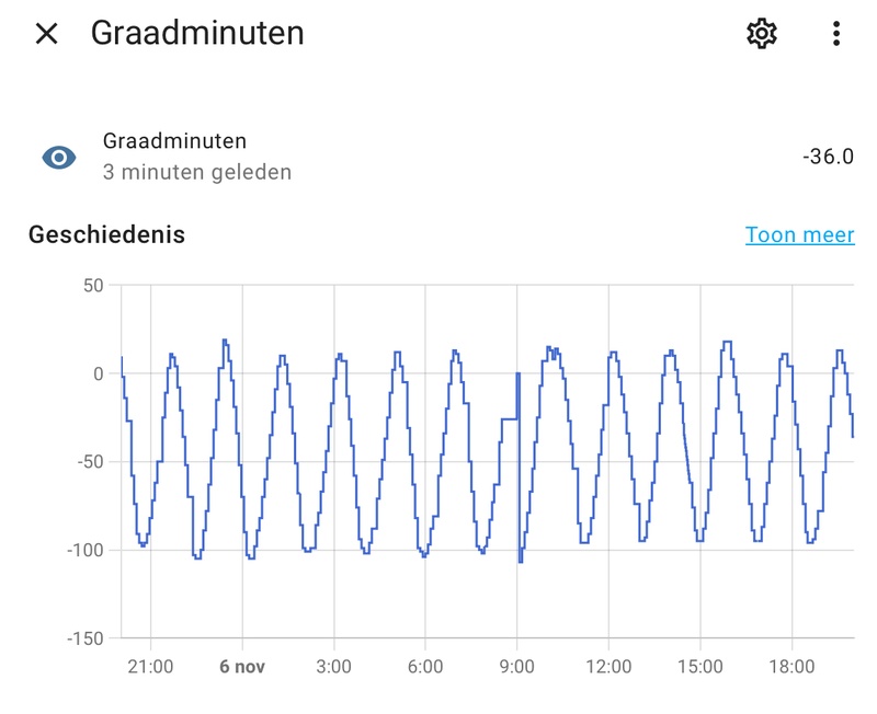 Afbeeldingslocatie: https://tweakers.net/i/8zyi-iKqyAceLxoaN_K6qF-qwto=/800x/filters:strip_icc():strip_exif()/f/image/7I2bKPtw7lCs1xSHxvsCEz8u.jpg?f=fotoalbum_large