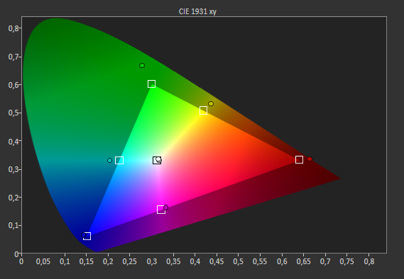 LG 55EA9809 native kleurbereik