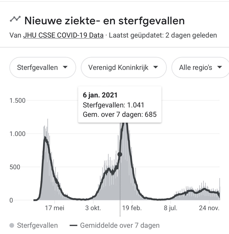 Afbeeldingslocatie: https://tweakers.net/i/90JbpJdXXp_g40V-HSJDeb2A3xc=/x800/filters:strip_icc():strip_exif()/f/image/IcqH4oOUKXuwP0UBGgc9mXTw.jpg?f=fotoalbum_large
