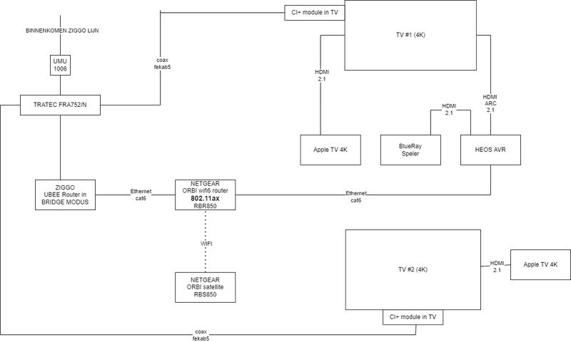 Afbeeldingslocatie: https://tweakers.net/i/90al2WNUkQejU2pYrN0tjOf12bY=/800x/filters:strip_exif()/f/image/w0hjBWgbGbYL36stzNOUK8Fi.png?f=fotoalbum_large