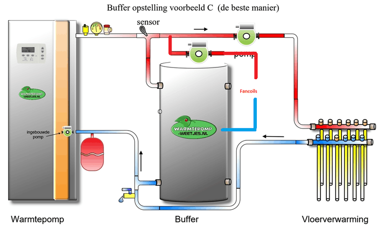 Afbeeldingslocatie: https://tweakers.net/i/90e7VE5hlPxiMbsBUnlL9pap69E=/800x/filters:strip_exif()/f/image/koQ6IYhpqyKFrFnvJ8lly0K5.png?f=fotoalbum_large