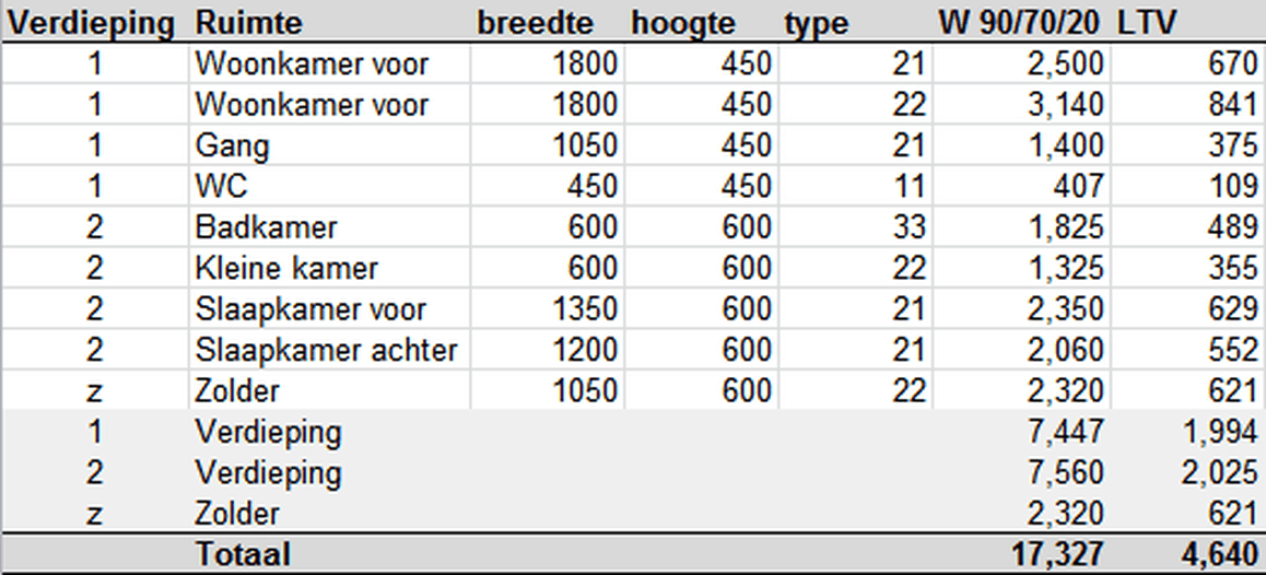 Afbeeldingslocatie: https://tweakers.net/i/91U5kWrhNoh4Yx2e_dz1BV6AsMQ=/full-fit-in/4000x4000/filters:no_upscale():fill(white):strip_exif()/f/image/L4PPwpFKhOHrTw8TUcv7zJMl.png?f=user_large
