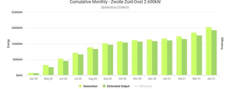 Afbeeldingslocatie: https://tweakers.net/i/92CL916vp0BBrxYF8CV5hFl5rsQ=/800x/filters:strip_icc():strip_exif()/f/image/ieGf22Pu5i7yiwtfMCTddOgf.jpg?f=fotoalbum_large