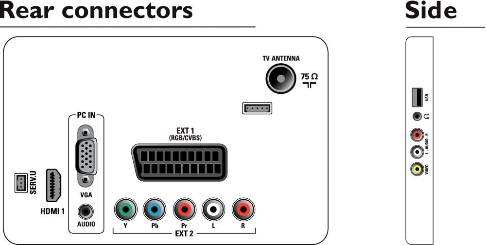 Philips 26PFL3405 Zwart - Kenmerken - Tweakers