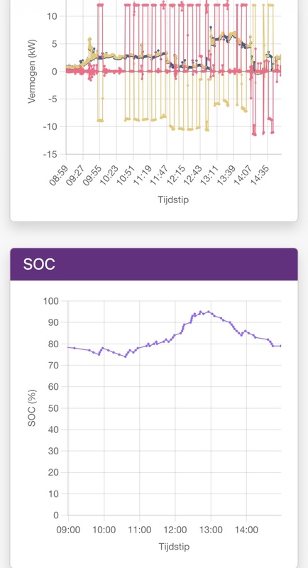 Afbeeldingslocatie: https://tweakers.net/i/92wtGNPzDQLTlEo3DrL7Qvc0u24=/x800/filters:strip_icc():strip_exif()/f/image/12rOdWHXNaf0awQWGHtb2OHx.jpg?f=fotoalbum_large