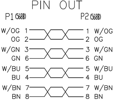 Neklan Cat 6 UTP - 25m Blauw