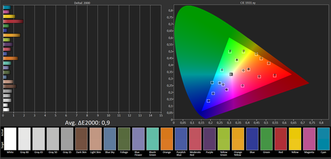 Colorchecker