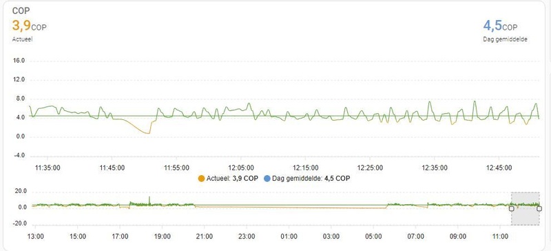 Afbeeldingslocatie: https://tweakers.net/i/94Pyurg4i1UWe2BC-l7Qe7YFGyY=/800x/filters:strip_icc():strip_exif()/f/image/cpeGSDcaK7K9isCUVMbKmvBr.jpg?f=fotoalbum_large