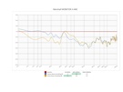 Grafieken Marshall Monitor II ANC