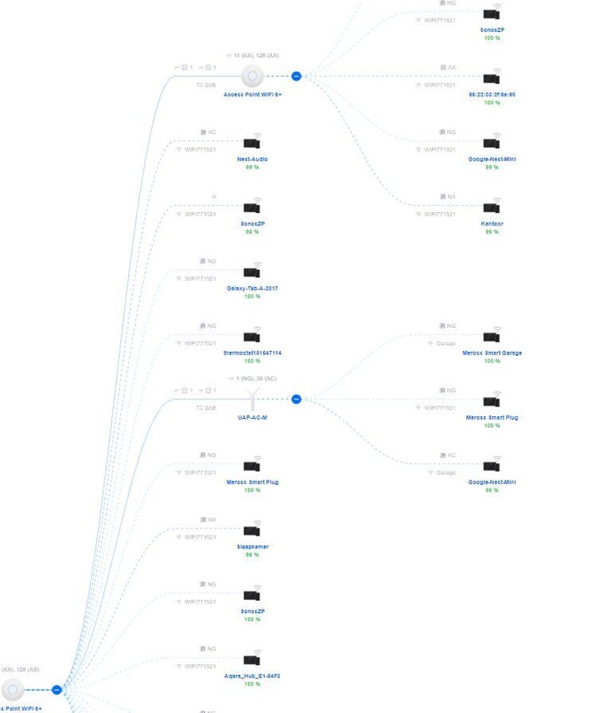 Afbeeldingslocatie: https://tweakers.net/i/94es0CytJS4qmzGQWM-IKfFuEYI=/x800/filters:strip_icc():strip_exif()/f/image/mSN5pmktCtWPDQaoVF8xkAB6.jpg?f=fotoalbum_large