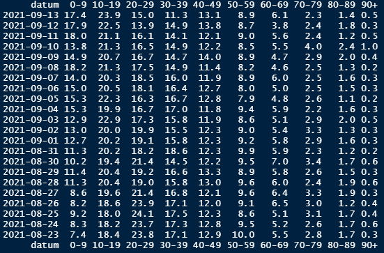 Afbeeldingslocatie: https://tweakers.net/i/94pwubUomV6A2Yp2gXCCAoBnatE=/full-fit-in/4000x4000/filters:no_upscale():fill(white):strip_exif()/f/image/5YoZQphxd2t9Z02vJaYaC7BO.png?f=user_large