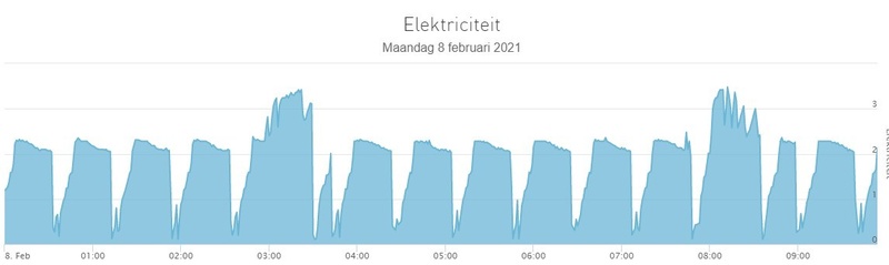 Afbeeldingslocatie: https://tweakers.net/i/94xci-D4SmRnGOaVwy9ShNXa3c0=/800x/filters:strip_icc():strip_exif()/f/image/1S3gYTAcy8YG3UqdOBB0atO0.jpg?f=fotoalbum_large