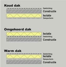 Afbeeldingslocatie: https://tweakers.net/i/94zE2-ah6bBEah5aRE0ZsXcEvGc=/full-fit-in/4920x3264/filters:max_bytes(3145728):no_upscale():strip_icc():fill(white):strip_exif()/f/image/4yCuHdBeybluZdkymFIhTBbG.jpg?f=user_large