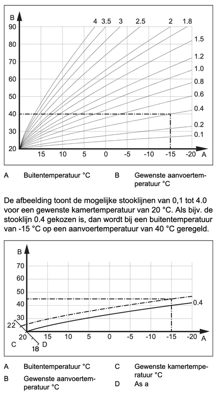 Afbeeldingslocatie: https://tweakers.net/i/95FIimZtx9tmJi5u1uDdcSdcqtM=/x800/filters:strip_exif()/f/image/VlqpVthSdFjsMY1UY2utUzMG.png?f=fotoalbum_large