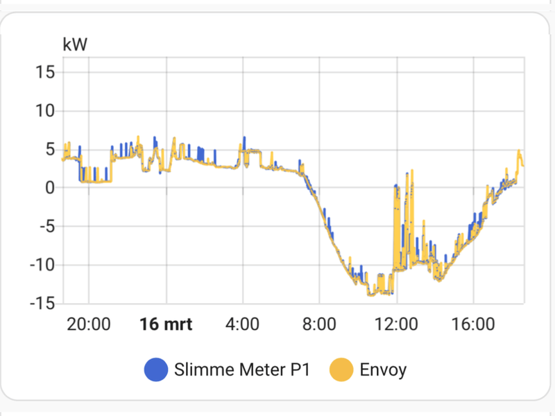 Afbeeldingslocatie: https://tweakers.net/i/96LiWNSImwh25u1oo8lBVNpqpVM=/800x/filters:strip_exif()/f/image/Q8bzgWtDYvr0AgF4IFika4A9.png?f=fotoalbum_large