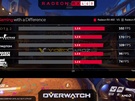 Specificaties AMD Radeon RX 460