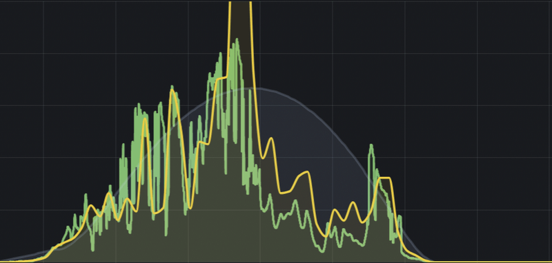 Afbeeldingslocatie: https://tweakers.net/i/98hylzl7m0xsq7L4pdu-zVjDHPs=/800x/filters:strip_exif()/f/image/vakJ1cxQCDxqMpuyODlzMEk2.png?f=fotoalbum_large