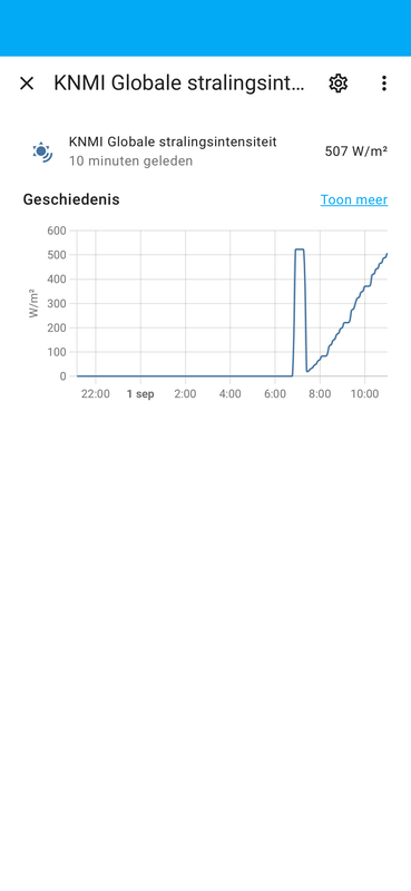 Afbeeldingslocatie: https://tweakers.net/i/98iw86t4Fpj0Buo-i2uzd84ngC4=/x800/filters:strip_exif()/f/image/4zOPx2tWMHfbJF29E3LmzzoH.png?f=fotoalbum_large