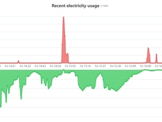 Afbeeldingslocatie: https://tweakers.net/i/98vmIA7UmOQcWDdrt65NZoCaB-0=/234x176/filters:strip_icc():strip_exif()/f/image/SMPQJfjT60Yy7k386gK7GLYZ.jpg?f=fotoalbum_medium