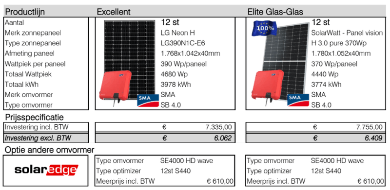 Afbeeldingslocatie: https://tweakers.net/i/99NPPORvJlgrmC0L_k9u7MB_oA8=/800x/filters:strip_exif()/f/image/xTCM6Sh68aMDGVUthp9wTZmz.png?f=fotoalbum_large