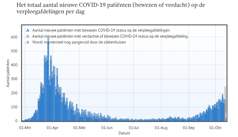 Afbeeldingslocatie: https://tweakers.net/i/99fzHu4Id2ziNVZKp8p2kl328gQ=/800x/filters:strip_exif()/f/image/ksjaqkwXIII2Zd6PCov3mXUB.png?f=fotoalbum_large