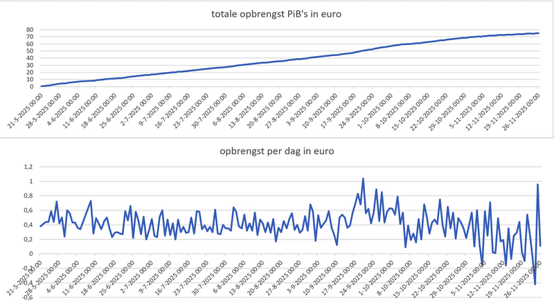 Afbeeldingslocatie: https://tweakers.net/i/99t3YSK7F8TnhVbIfEpDIh9rcRY=/800x/filters:strip_exif()/f/image/2ZhpgPMcSOFAdOedkl6npqq9.png?f=fotoalbum_large