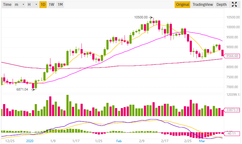 Afbeeldingslocatie: https://tweakers.net/i/99znPF4imdEuwwKaxntjx4USvsU=/f/image/I8zL6JHHISoae10EskfKWGel.png