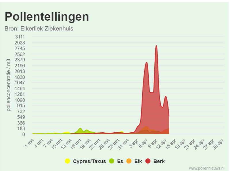 Afbeeldingslocatie: https://tweakers.net/i/9AF9TMXXvY9dxbeHQN03W5rQkA4=/800x/filters:strip_exif()/f/image/k3Bk6EpI7RcoNzT0Q0t4Eqow.png?f=fotoalbum_large