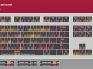 Logitech G815 testresultaten