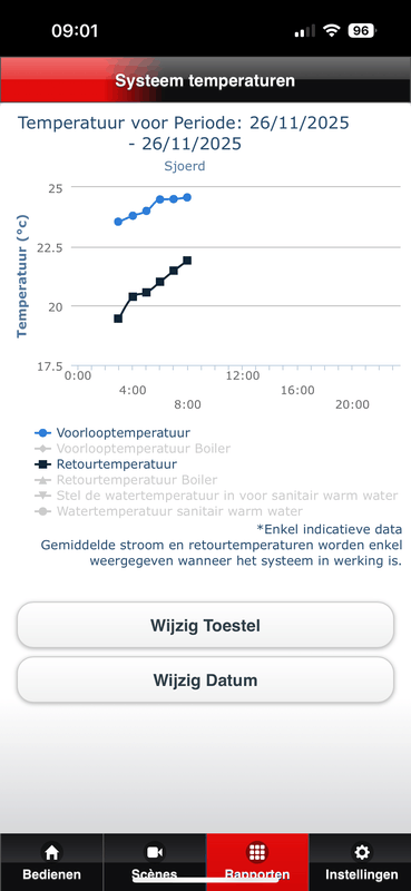 Afbeeldingslocatie: https://tweakers.net/i/9AWSSehkrBmZ4i0Mt_VcYBjtwuo=/x800/filters:strip_exif()/f/image/Vb4j0A63ngJrw2axi5hNb0N2.png?f=fotoalbum_large