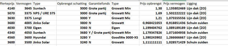 Afbeeldingslocatie: https://tweakers.net/i/9AwayV0RbJAKwsFKxnaUFUkrdiI=/800x/filters:strip_exif()/f/image/tli1VxTyNzGEhzcnqSad0xxA.png?f=fotoalbum_large