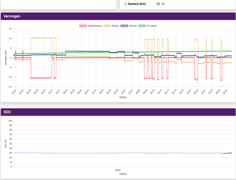 Afbeeldingslocatie: https://tweakers.net/i/9BOUF1I3U0cCvIMDSq5zmElATgw=/800x/filters:strip_exif()/f/image/FG43xaP01Qo5Cv49s2KtdFfA.png?f=fotoalbum_large