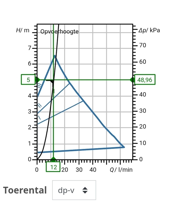 Afbeeldingslocatie: https://tweakers.net/i/9BTxuQyqV9isrgxtQ34ycomneck=/x800/filters:strip_icc():strip_exif()/f/image/Xs2xLjkjNfhrleQhRdqeJtN8.jpg?f=fotoalbum_large