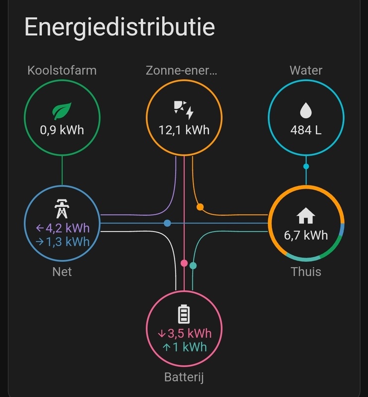 Afbeeldingslocatie: https://tweakers.net/i/9C2WTxsLN85hNEAERzv-zYAiifM=/x800/filters:strip_icc():strip_exif()/f/image/tOaJhIOYWSIrnkX9c0elDxuu.jpg?f=fotoalbum_large