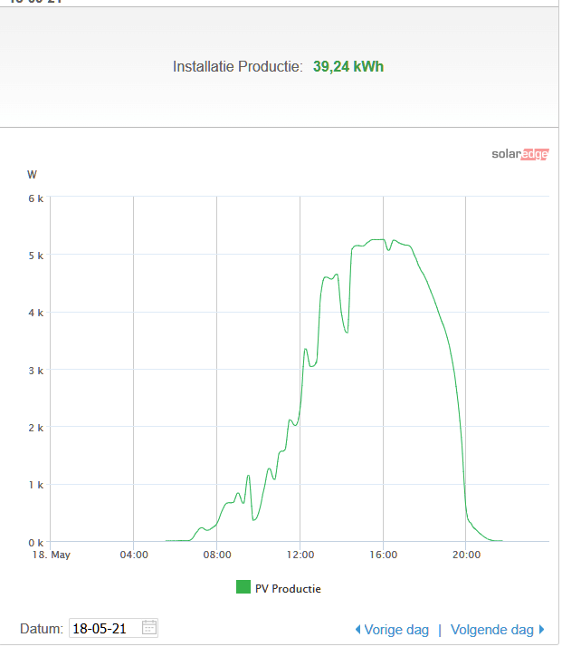Afbeeldingslocatie: https://tweakers.net/i/9CXhbOWsHeKCx0Y2I15LGAhvwjA=/full-fit-in/4000x4000/filters:no_upscale():fill(white):strip_exif()/f/image/jEiFrq6839UTMCykI09hJVZi.png?f=user_large