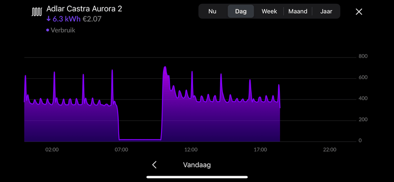 Afbeeldingslocatie: https://tweakers.net/i/9EKYRIm0Bh7yp2qXzpU4gUTYx6E=/800x/filters:strip_exif()/f/image/0VoqEjIDBc3feiLfRTFCtgtA.png?f=fotoalbum_large