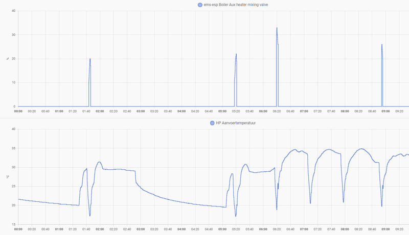 Afbeeldingslocatie: https://tweakers.net/i/9ETlWyJj9fn82gtnYQSoVS3JxHk=/800x/filters:strip_exif()/f/image/h8kaPeVVguBQ8yACeP6JMk0o.png?f=fotoalbum_large