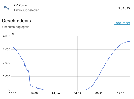 Afbeeldingslocatie: https://tweakers.net/i/9EXaMCmrQa4IhU4mo9eDud3ktWg=/fit-in/4000x4000/filters:no_upscale():strip_exif()/f/image/klPO84L5nYqNuRxoXAQKAHVS.png?f=user_large
