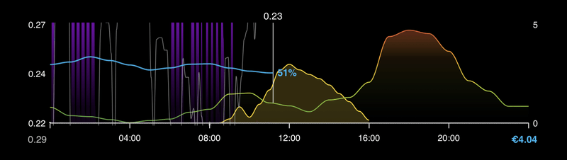Afbeeldingslocatie: https://tweakers.net/i/9FBMcEdOoyR1K_zcooIE8zW-45U=/800x/filters:strip_exif()/f/image/CWjqRwpezXH4VTFakqISjXPv.png?f=fotoalbum_large