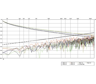 Roline UTP kabel Cat.5e, massief 300m