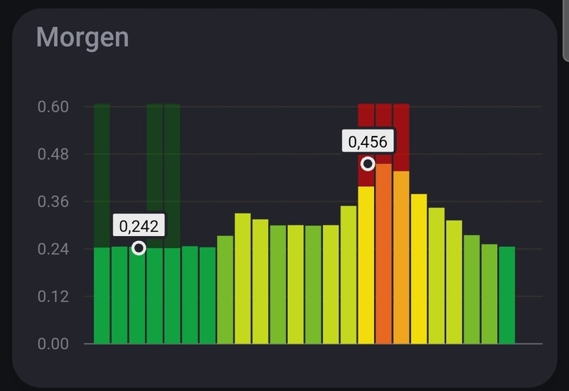 Afbeeldingslocatie: https://tweakers.net/i/9GiP_3GbLdty9cciQSPsBY40_BM=/800x/filters:strip_icc():strip_exif()/f/image/iEy0YIv6E1M0C381msm38QSY.jpg?f=fotoalbum_large
