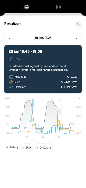 Afbeeldingslocatie: https://tweakers.net/i/9Htztfwf1w4G2OGuN9T7Mcn2uuQ=/x800/filters:strip_exif()/f/image/vazf01MCJNbJNBS2dyYgeiwF.png?f=fotoalbum_large