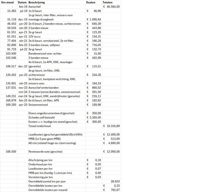 Afbeeldingslocatie: https://tweakers.net/i/9I7zn7LXbtUKH9FFEfRjXIIM_rs=/800x/filters:strip_icc():strip_exif()/f/image/O92HI7Y0pfDa50PysSzq4Fos.jpg?f=fotoalbum_large