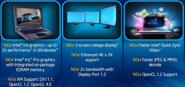 Intel Haswell NEW Intel Haswell NEW