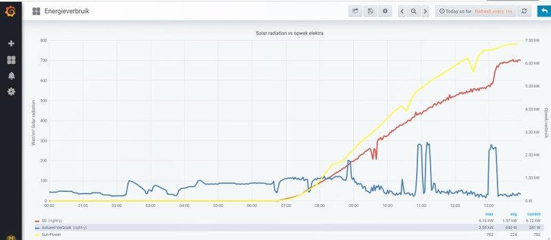 Afbeeldingslocatie: https://tweakers.net/i/9IXi6RTFntxkh_K5uJ2eCu0ZSfk=/800x/filters:strip_icc():strip_exif()/f/image/WYJkESIINOzLnfOeduxIFCZT.jpg?f=fotoalbum_large