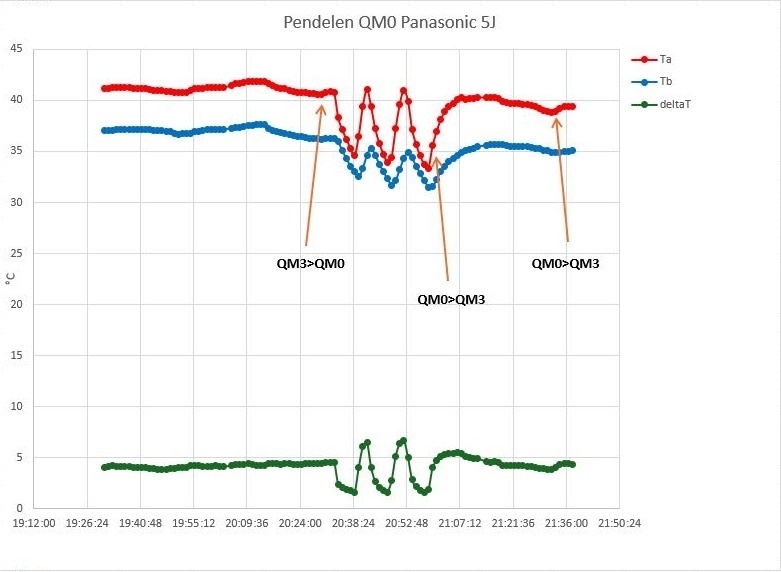 Afbeeldingslocatie: https://tweakers.net/i/9IpU_joPWIaSinlVoIiOmhcyWy0=/fit-in/4920x3264/filters:max_bytes(3145728):no_upscale():strip_icc():strip_exif()/f/image/eWCzHYLKZmclaHS6F9fuZOtA.jpg?f=user_large