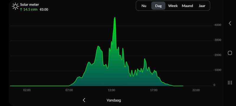 Afbeeldingslocatie: https://tweakers.net/i/9IzgGNzIp2LvEf5ELKC3mVomiEs=/800x/filters:strip_icc():strip_exif()/f/image/4iJTnz2Am7EMvr0z2SqzkLu1.jpg?f=fotoalbum_large